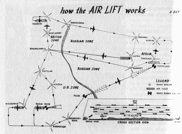 Using the three corridors for one-way traffic, American cargo aircraft departed from Wiesbaden and Rein-Main in the south, while British cargo aircraft departed from Fassberg and flew to RAF Gatow in southwest Berlin. (Author unknown)